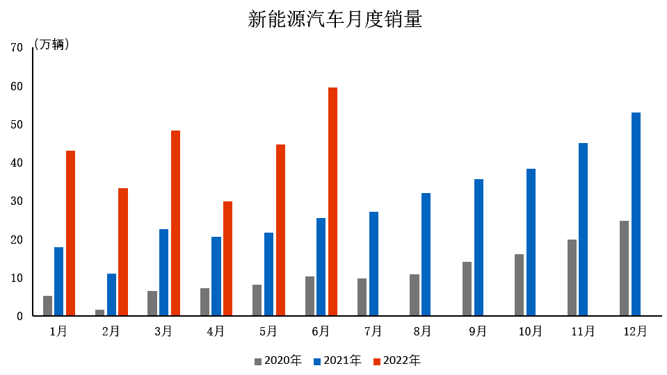 22年6月销量.png